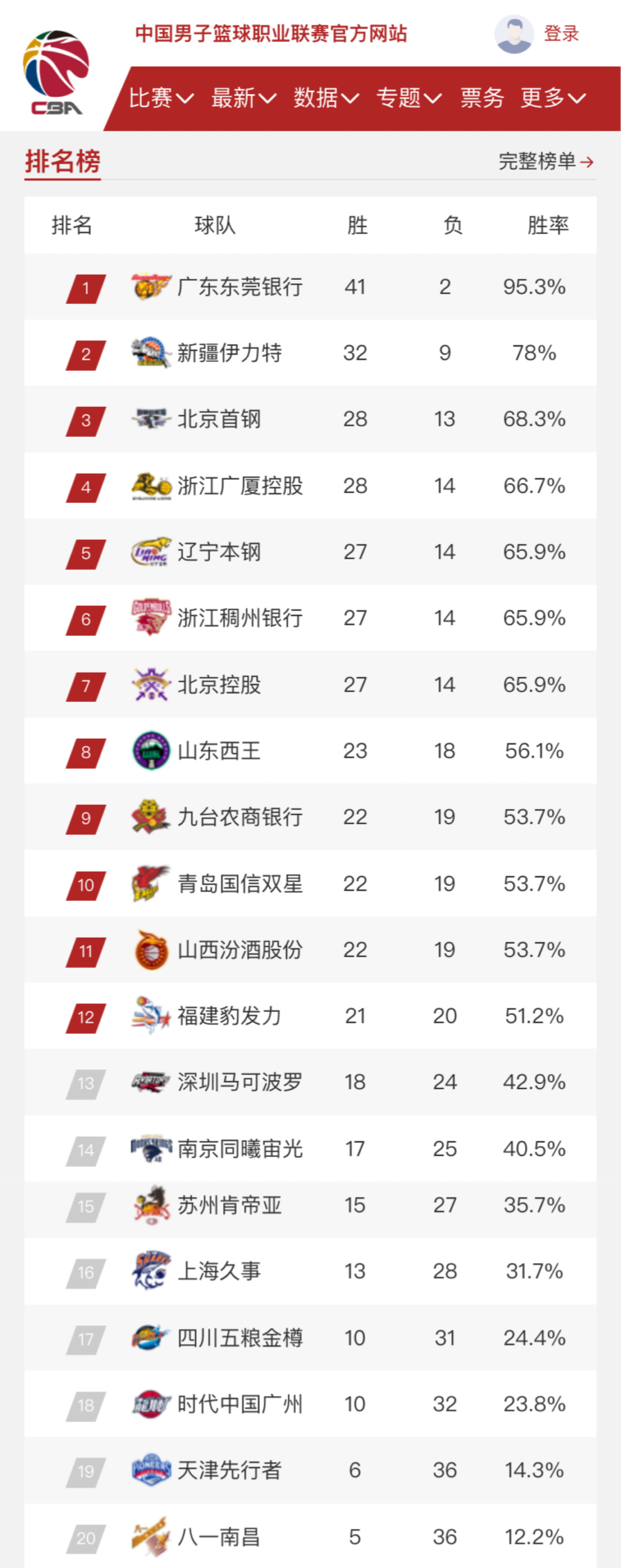 年轻球员