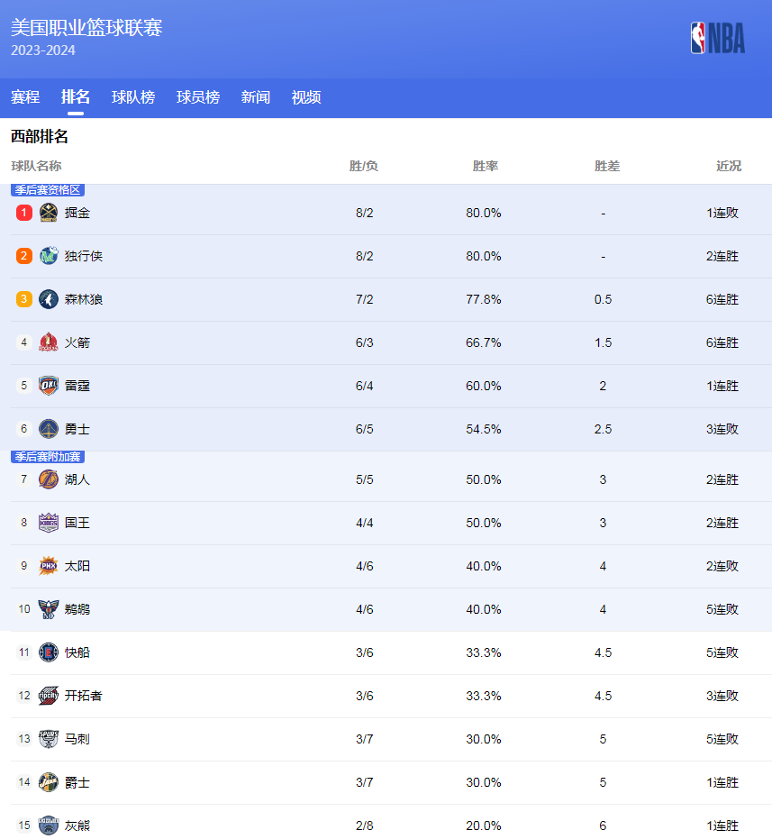 战术和执行