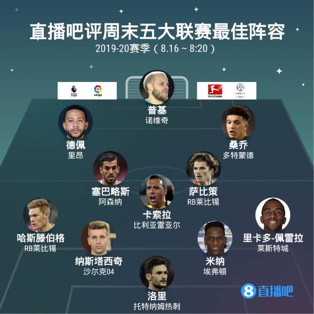 球员表现和