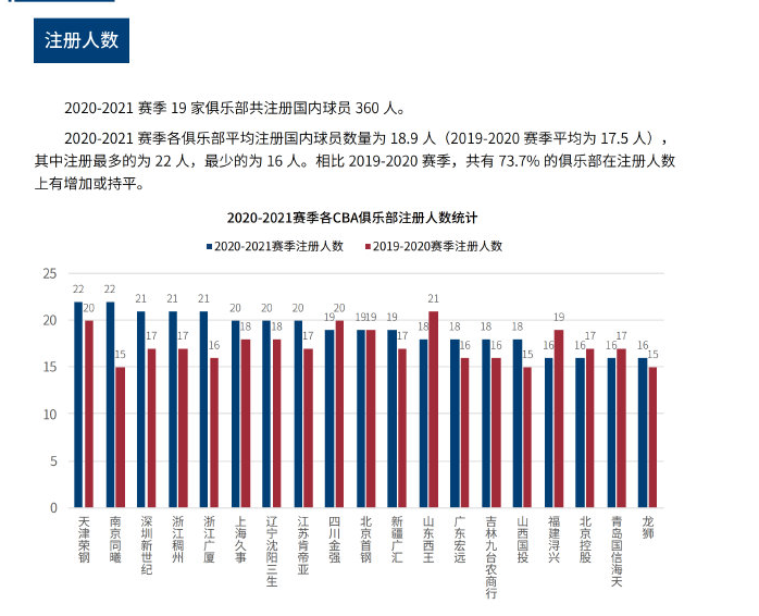 他的每一次