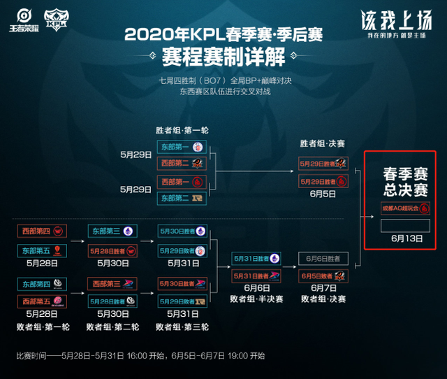 的竞技水平 的竞技水平